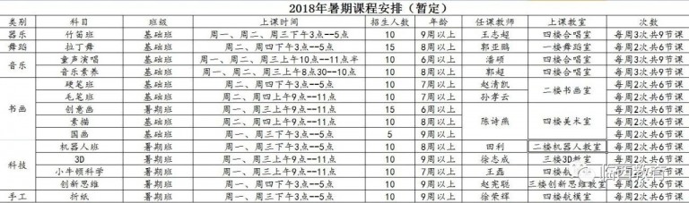 临西县青少年校外活动中心2018暑期公益课程培训安排